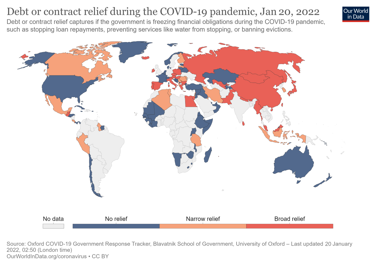 debt-relief-covid