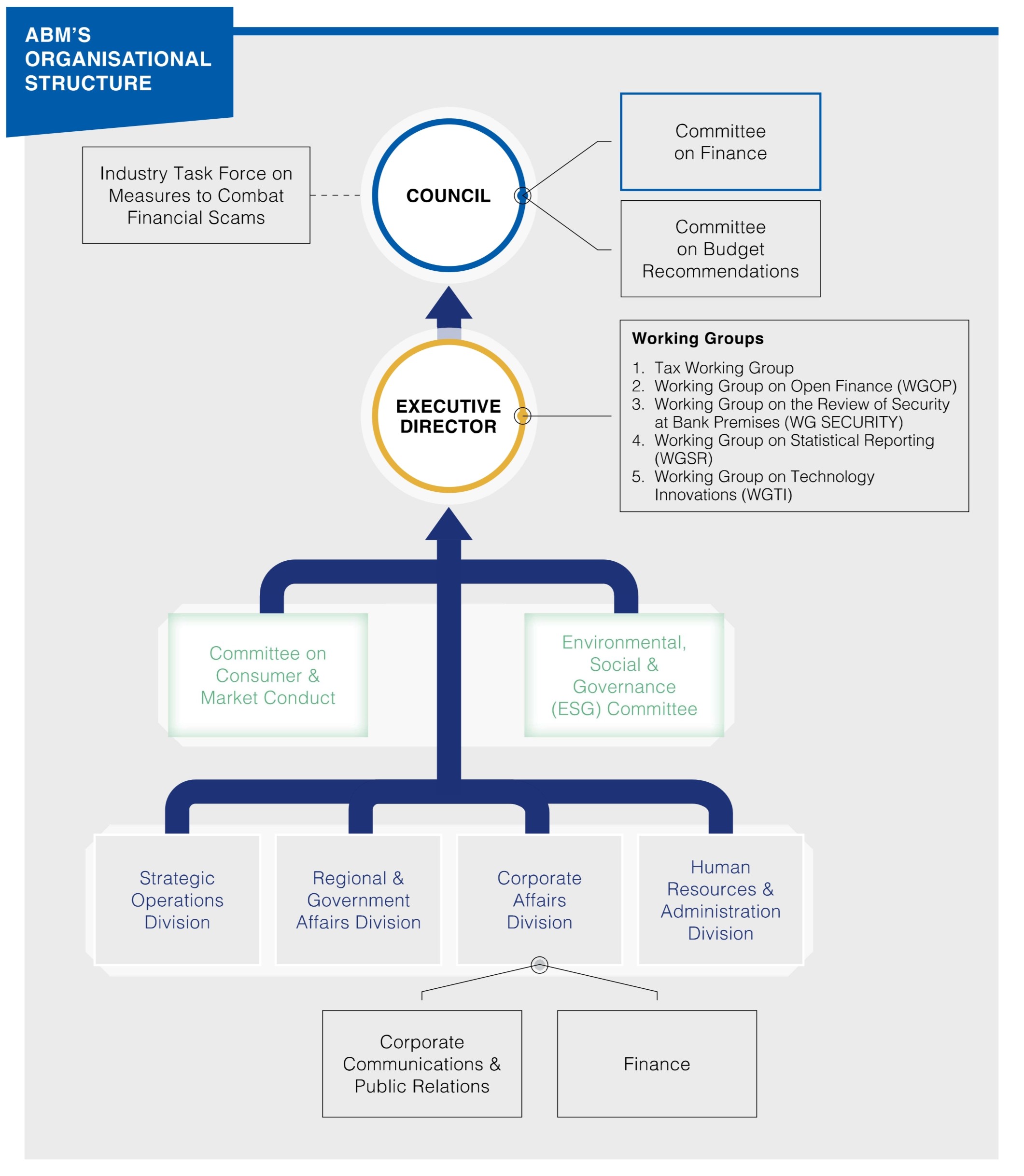 Organisation Chart (SM)